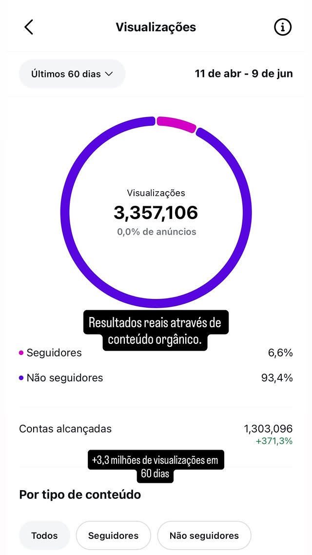 60 dias · 0% de mídia paga