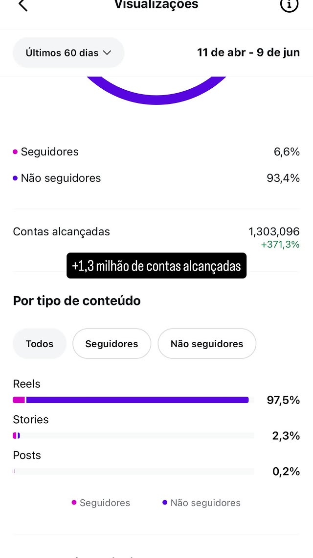 Formato que carrega o alcance